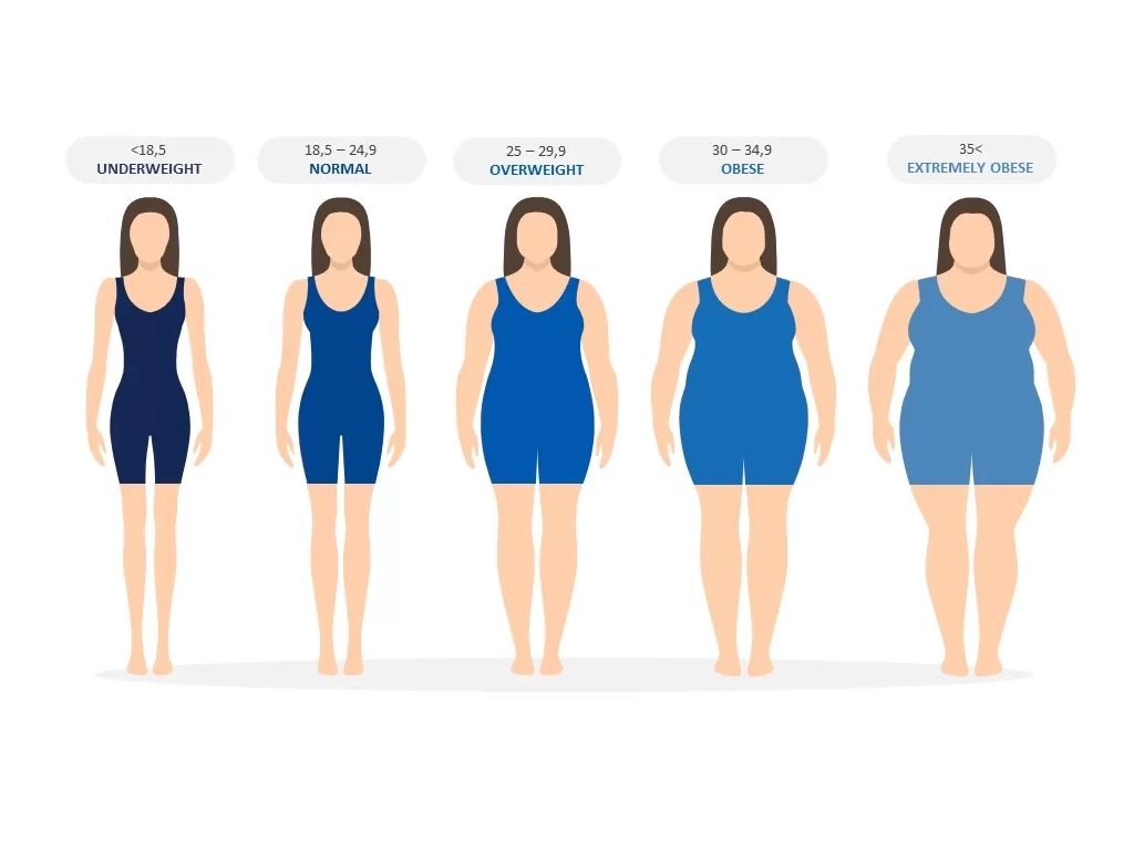 BMI Calculator for Men and Women || What is a good BMI range? thumbnail