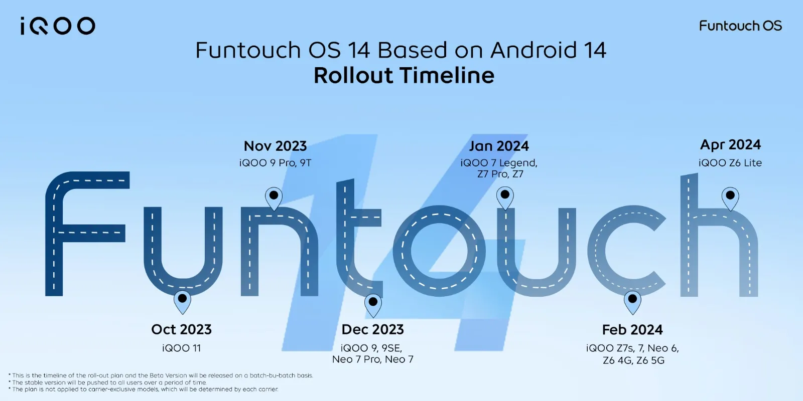 Android14 and Funtouch OS 14 Upgrade Timeline for all iQOO Phones thumbnail